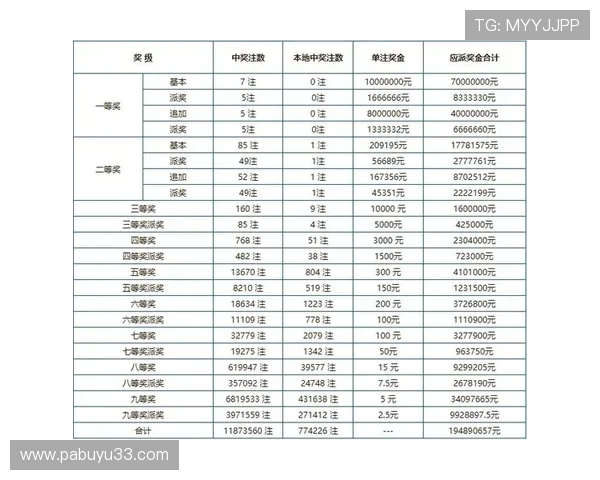 第18070期体育彩票开奖结果正式公布